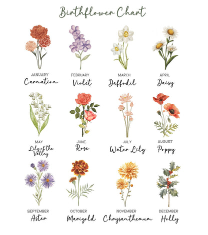Custom Birth Flower Pillow - Mom's Garden with Names, Gift for Mom´s, Auntie´s, Grandma´s - Verdant Blossoms